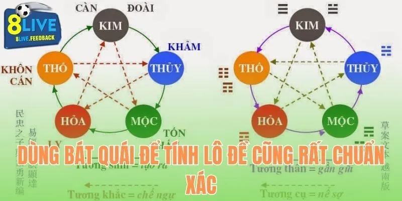 Dùng bát quái để tính lô đề cũng rất chuẩn xác